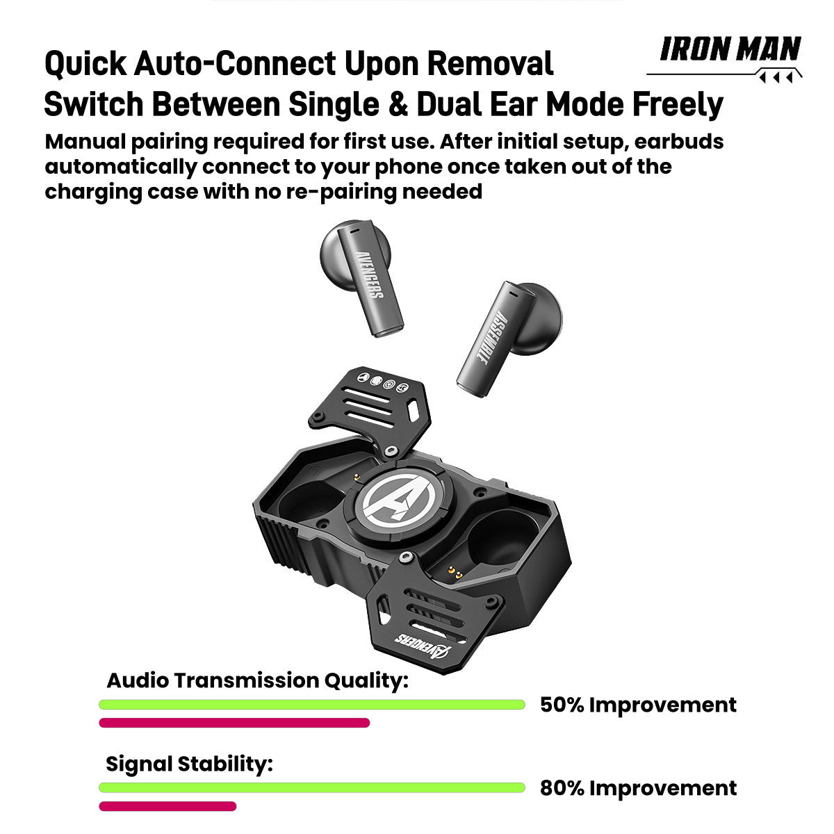 Marvel Avengers Iron Man Black Panther Multi‑Style Fidget Spinner TWS Wireless Earbuds, Bluetooth 5.3 HIFI Stereo Gaming Earphones, Auto‑Pair Touch Control Type‑C Charging For Marvel Fans Collectible Gift